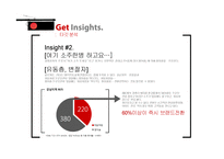 처음처럼 소주 마케팅전략-14