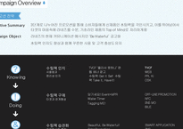 라네즈 셀프뷰티 프로모션 전략-20
