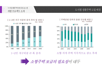 안양시 최초의 도시형 생활주택‘유일 보노빌’ 사업계획서-3