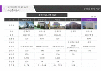 안양시 최초의 도시형 생활주택‘유일 보노빌’ 사업계획서-19