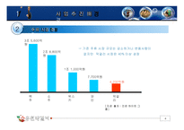 홍천 인삼 막걸리 공장 사업계획서-5