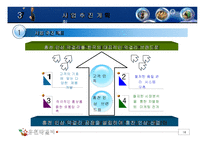홍천 인삼 막걸리 공장 사업계획서-19