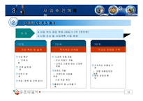 홍천 인삼 막걸리 공장 사업계획서-20