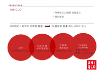UNIQLO 비용우위와 가격경쟁-12