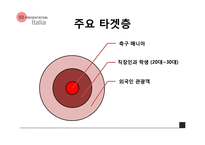 도미노 피자 피자의 본고장 이탈리아 시장 정복기-13