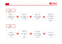 다이소의 경영혁신 성공사례에 대한 연구-9