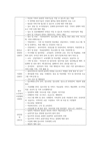노인장기요양기관에서 사회복지사의 역할을 찾아보고 사회복지사의 역할에 대해 정립해 본다. 또한 그 분야에 대한 전망과 과제에 대해 제안해보시오-4