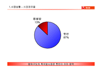 농심 햅쌀밥 마케팅전략-4