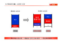 농심 햅쌀밥 마케팅전략-20