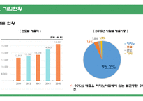 강원랜드 기업분석-7