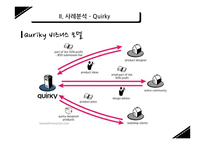 클라우드 소싱Crowd Sourcing-12