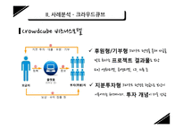 클라우드 소싱Crowd Sourcing-14
