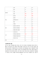 이디야 커피 마케팅 전략-16