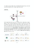 이디야 커피 마케팅 전략-17