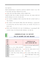 [A＋]청소년 또래집단상담 프로그램 구성과 운영방안 연구(학교폭력 재발 예방교육 프로그램의 연간계획안 포함)보고서 [자료 구매 평가 : 만점]-7