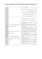 [A＋]청소년 또래집단상담 프로그램 구성과 운영방안 연구(학교폭력 재발 예방교육 프로그램의 연간계획안 포함)보고서 [자료 구매 평가 : 만점]-11