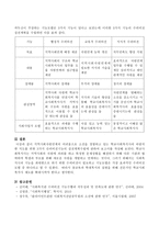 지역사회자원연계의 어려움으로 소진을 경험하고 있는 학교사회복지사의 바람직한 지도를 위한 3가지 슈퍼비전기능의 실천계획수립에 관하여-4