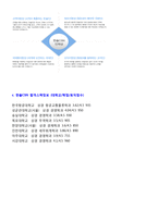 ★ 2020년 한솔CSN 신입공채 자기소개서 합격예문 [한솔그룹 한솔CSN 채용 합격자소서/한솔CSN 취업 지원동기]-4