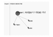 지리정보시스템(GIS) 개념과 대구 달성군 도입사례-3