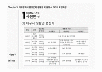 지리정보시스템(GIS) 개념과 대구 달성군 도입사례-12