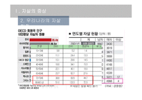 자살과 대처방안-4