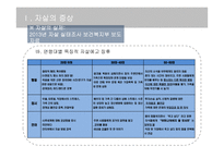 자살과 대처방안-11