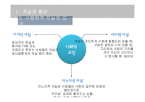 자살과 대처방안-13