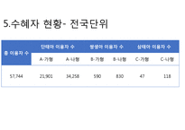 산모신생아 건강관리사 지원사업-6