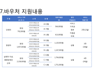 산모신생아 건강관리사 지원사업-10