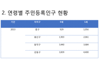 산모신생아 건강관리사 지원사업-15