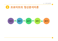 청소년의 성실태와 바람직한 성교육 방향-9