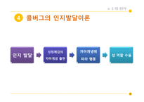청소년의 성실태와 바람직한 성교육 방향-20