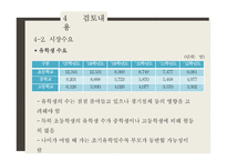 기러기아빠들을 위한 임대주택 상품 개발-17