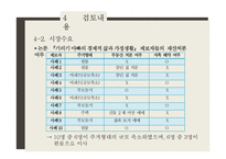 기러기아빠들을 위한 임대주택 상품 개발-19