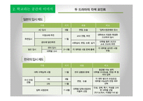 일본과 한국의 드라마 속 학교와 청춘의 이미지-17