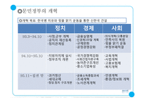 문민정부의 개혁과 14대 대선 및 15대 총선-7