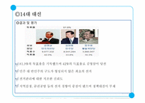 문민정부의 개혁과 14대 대선 및 15대 총선-15