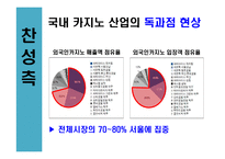 영종도 카지노 계획 반대 의견-13