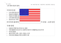 아랍국가의 독립과 지역정치-3