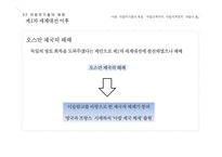 아랍국가의 독립과 지역정치-10