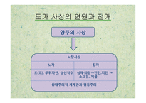 도가사상 레포트-11