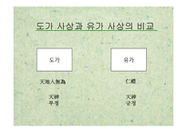 도가사상 레포트-19