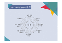 청소년참여활동과 문제점 및 해결방안-4