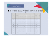 청소년참여활동과 문제점 및 해결방안-7