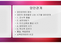 중국 양안관계 조사-경제, 정치, 군사 영역과 통일 독립 문제-2