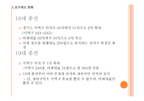 민주화이후 총선-13대 17대를 중심으로-7