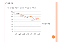 민주화이후 총선-13대 17대를 중심으로-8