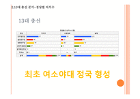 민주화이후 총선-13대 17대를 중심으로-14