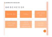 민주화이후 총선-13대 17대를 중심으로-18