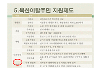 북한이탈주민 지원제도 연구-14